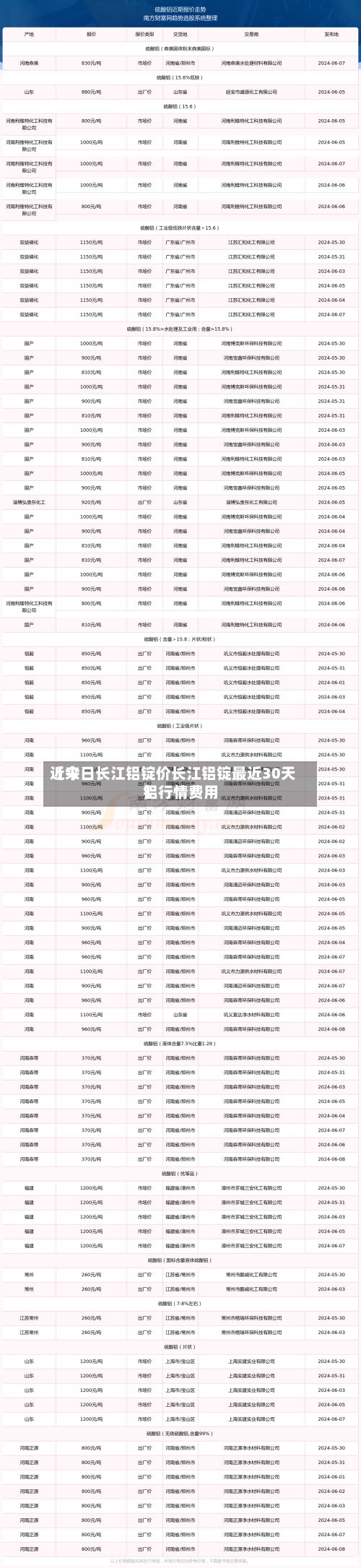 近来【今日长江铝锭价长江铝锭最近30天铝行情费用】-第3张图片