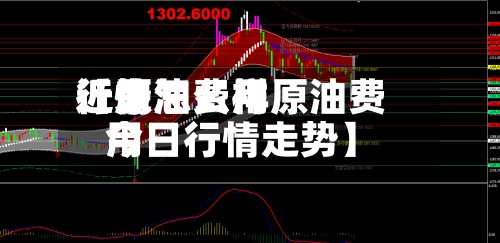 近来【原油费用行情怎么样原油费用今日行情走势】