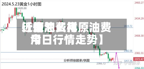 近来【原油费用行情怎么样原油费用今日行情走势】-第2张图片