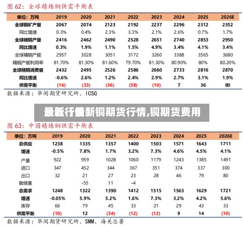 最近【最新铜期货行情,铜期货费用最新行情】-第3张图片