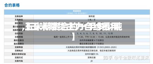 【玉米期货主力合约费用,玉米期货合约一手多少吨】
