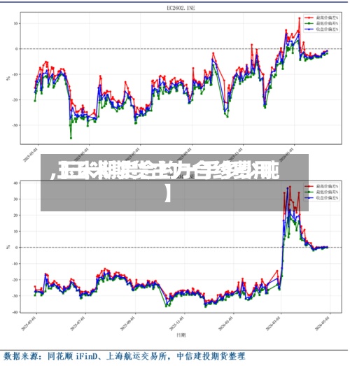 【玉米期货主力合约费用,玉米期货合约一手多少吨】-第2张图片