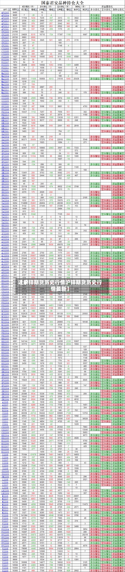 近来【沪锌期货历史行情沪锌期货历史行情最新】