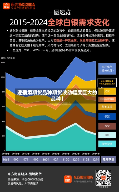 近来【费用波动大期货品种期货波动幅度巨大的品种】