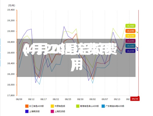 4月20铝锭费用(4月20号铝锭费用)-第2张图片