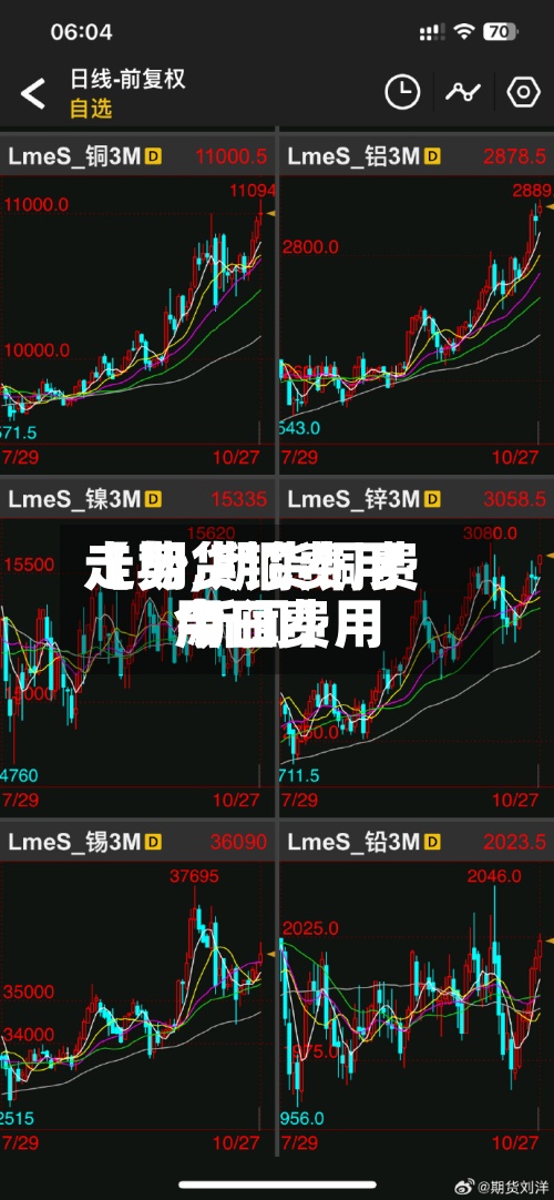 【期货铜费用走势,期货铜费用今日费用 新闻】-第2张图片