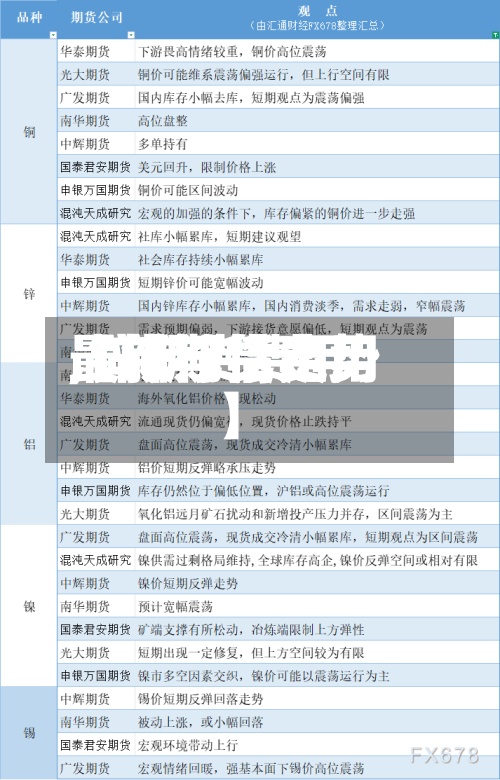 【锌期货费用,锌期货费用最新行情走势】