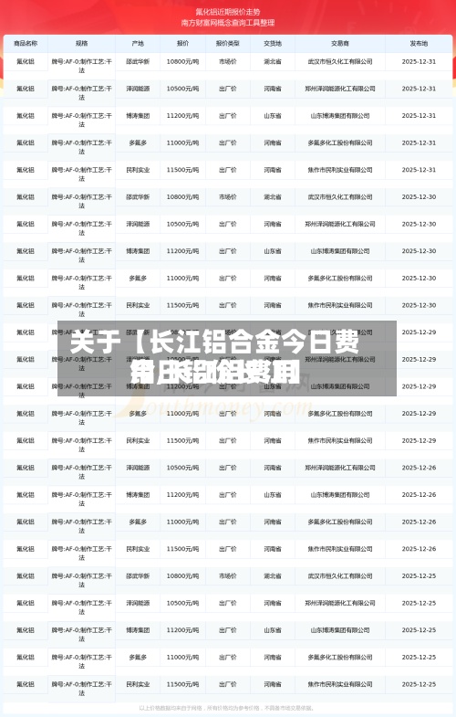 关于【长江铝合金今日费用铝,长江铝费用今日铝价长江】