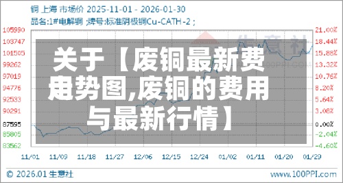 关于【废铜最新费用
走势图,废铜的费用
与最新行情】-第3张图片