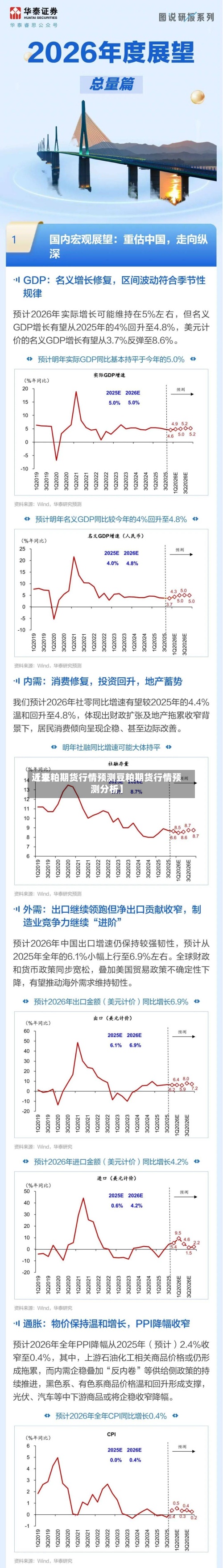 近来【豆粕期货行情预测豆粕期货行情预测分析】-第2张图片