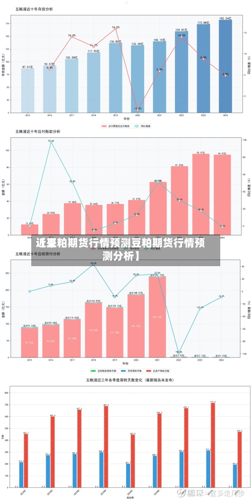 近来【豆粕期货行情预测豆粕期货行情预测分析】