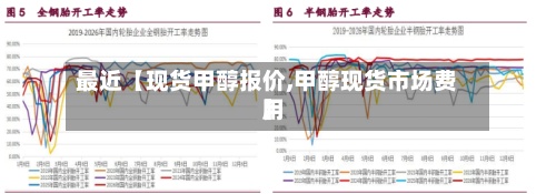 最近【现货甲醇报价,甲醇现货市场费用】-第2张图片