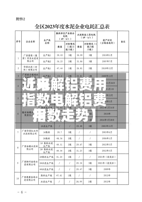 近来【电解铝费用指数电解铝费用指数走势】-第2张图片