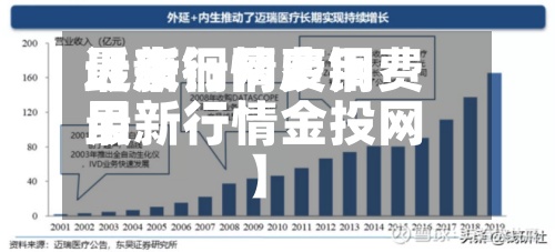 近来【废铜网费用最新行情废铜费用最新行情金投网】-第2张图片