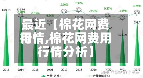 最近【棉花网费用行情,棉花网费用行情分析】
