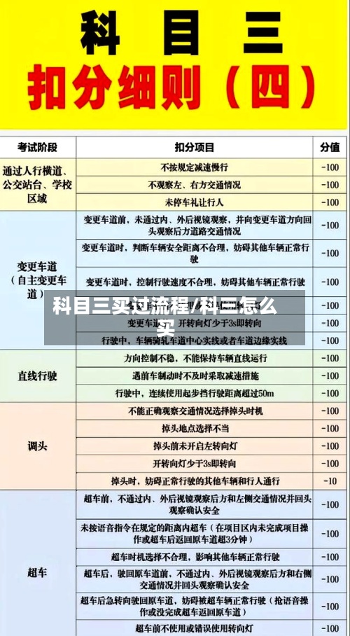 科目三买过流程/科三怎么买-第1张图片