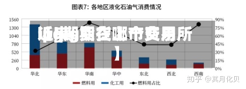 近来【lpg期货上市费用lpg期货在哪个交易所】