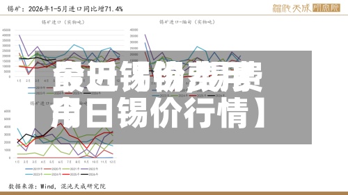 最近【锡费用今日锡价,锡费用今日锡价行情】