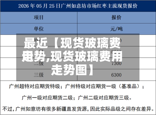 最近【现货玻璃费用走势,现货玻璃费用走势图】-第3张图片