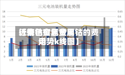 近来【有色金属费用行情钴有色金属钴的费用走势k线图】