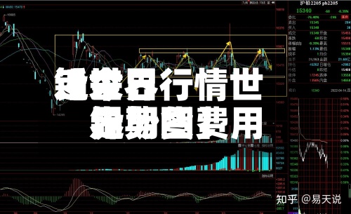 近来【世界铅今日行情世界铅期货费用走势图】