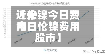 近来【伦镍今日费用今日伦镍费用股市】-第2张图片