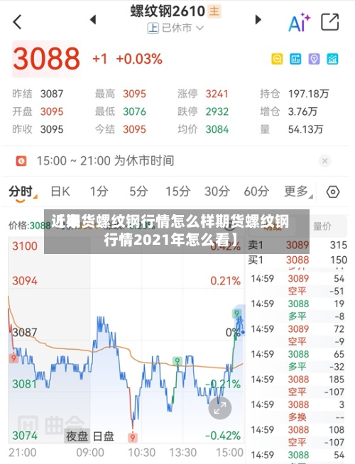近来【期货螺纹钢行情怎么样期货螺纹钢行情2021年怎么看】-第3张图片
