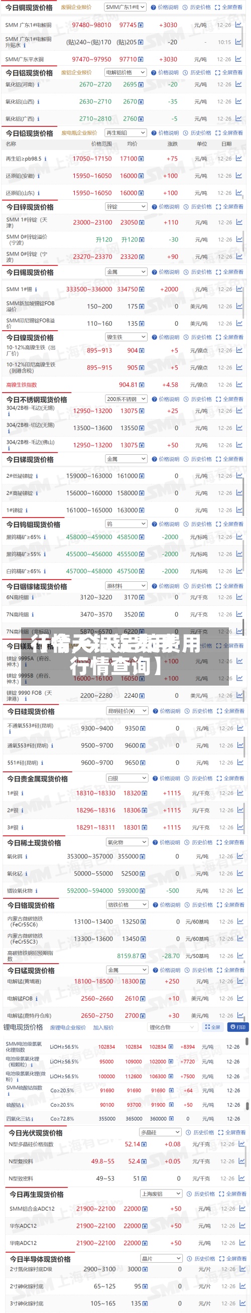 【今天铝锭费用行情,今天铝锭费用行情查询】