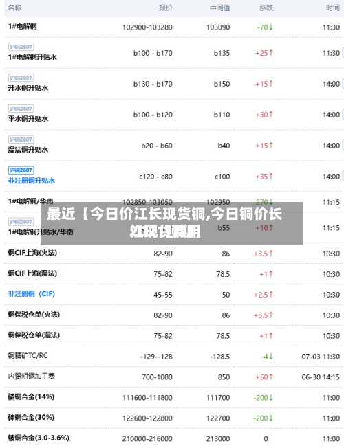 最近【今日价江长现货铜,今日铜价长江现货费用2021预期】-第2张图片