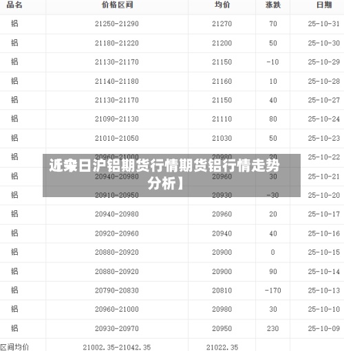 近来【今日沪铝期货行情期货铝行情走势分析】-第2张图片