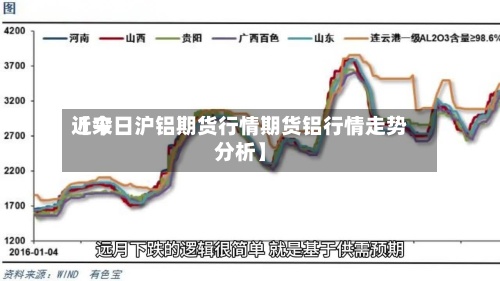 近来【今日沪铝期货行情期货铝行情走势分析】-第3张图片