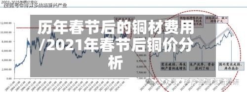 历年春节后的铜材费用/2021年春节后铜价分析-第3张图片