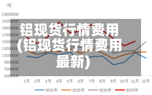 铝现货行情费用(铝现货行情费用最新)-第2张图片
