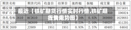 最近【铁矿期货行情实时行情,铁矿期货费用行情走势图】