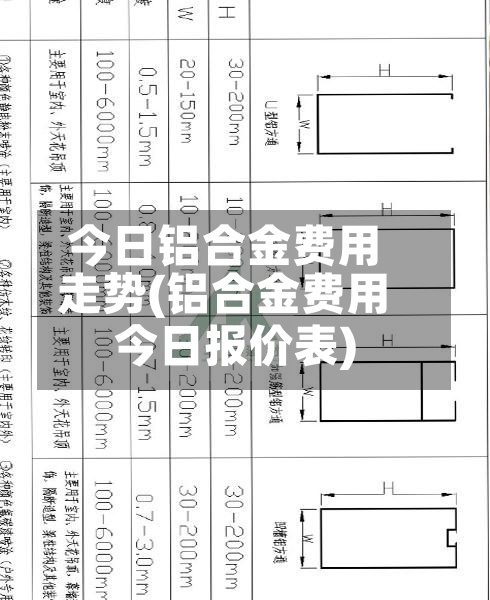 今日铝合金费用走势(铝合金费用今日报价表)-第3张图片