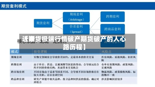 近来【期货极端行情破产期货破产的人心路历程】-第2张图片
