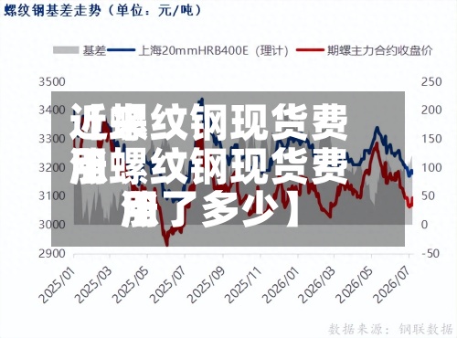 近来【螺纹钢现货费用涨螺纹钢现货费用涨了多少】-第2张图片