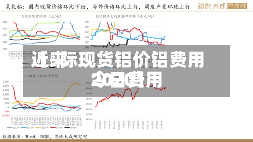 近来【囯际现货铝价铝费用今日费用2020】