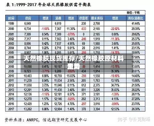 天然橡胶现货库存/天然橡胶原材料费用走势-第3张图片