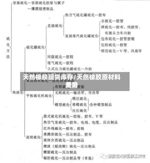 天然橡胶现货库存/天然橡胶原材料费用走势