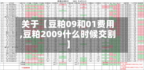 关于【豆粕09和01费用,豆粕2009什么时候交割】