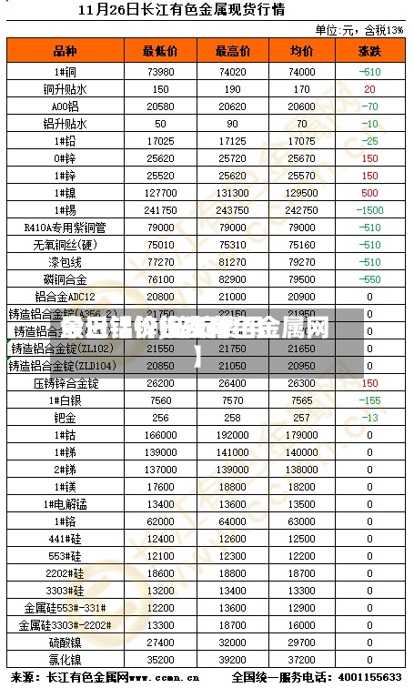 最近【锌锭费用今日铝价,锌锭费用今日铝价长江有色金属网】