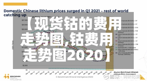 【现货钴的费用走势图,钴费用走势图2020】-第2张图片
