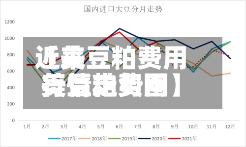 近来【美豆粕费用美豆粕费用行情走势图】-第3张图片
