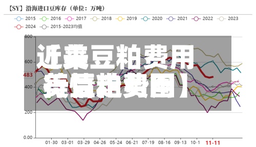 近来【美豆粕费用美豆粕费用行情走势图】-第2张图片