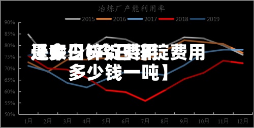 近来【今日锌锭费用是多少6今日锌锭费用多少钱一吨】