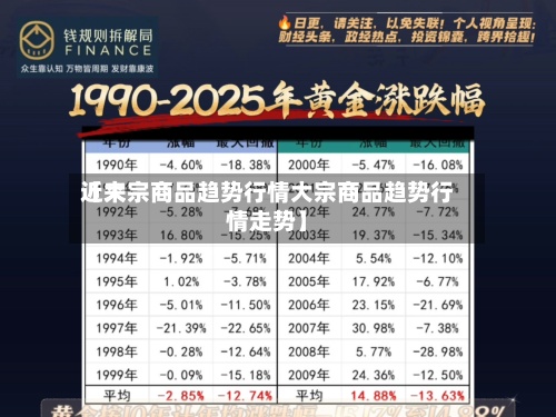 近来【大宗商品趋势行情大宗商品趋势行情走势】
