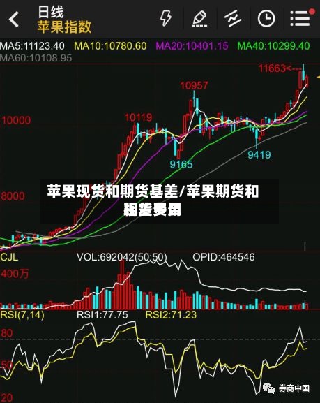 苹果现货和期货基差/苹果期货和现货费用相差多么