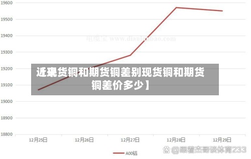近来【现货铜和期货铜差别现货铜和期货铜差价多少】-第2张图片