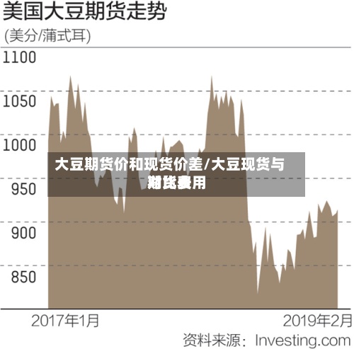 大豆期货价和现货价差/大豆现货与期货费用对比表